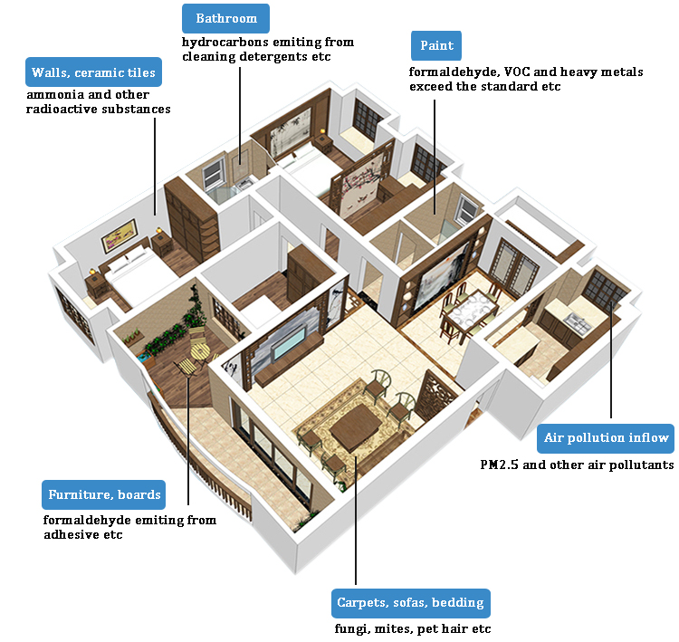 High Efficiency Fresh Air Ventilator